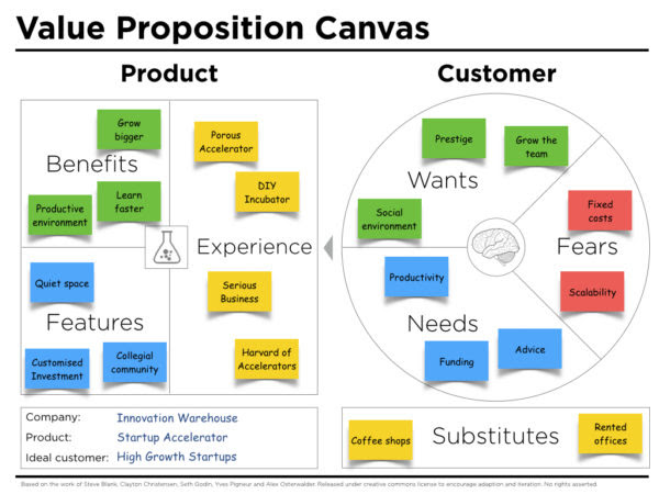 Management&Business: Value proposition canvas template