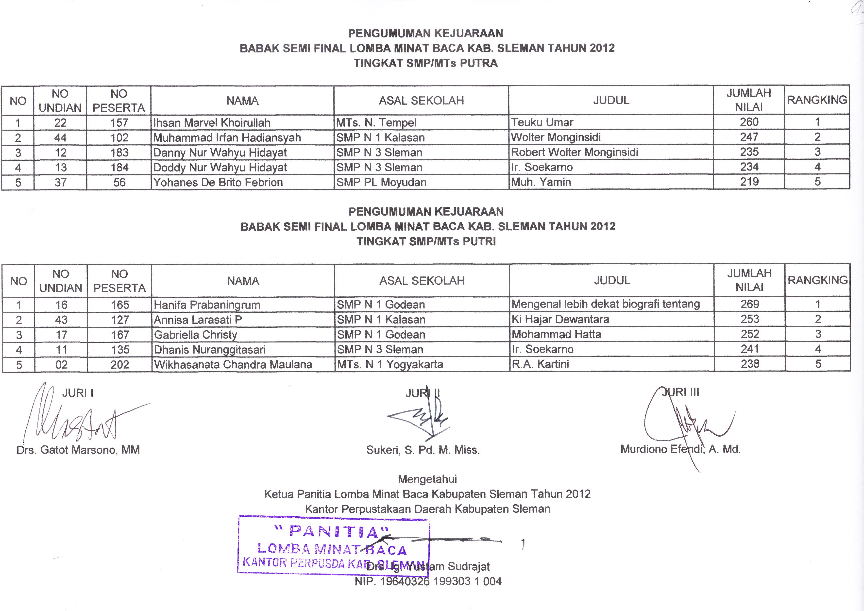 Contoh Judul Skripsi Normatif Hukum Pidana - Lowongan 