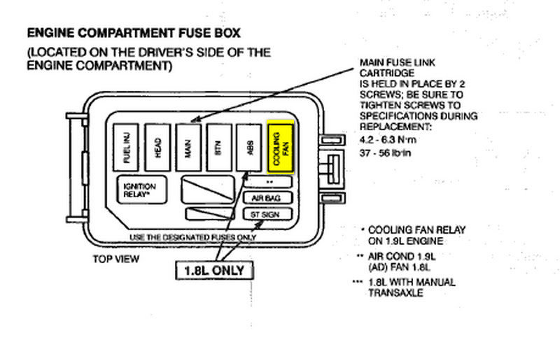 The drop down list dont have this so i will pick the xlt version, but needed fo. 1994 Ford Escort Fuse Box Lerner13 S Blog