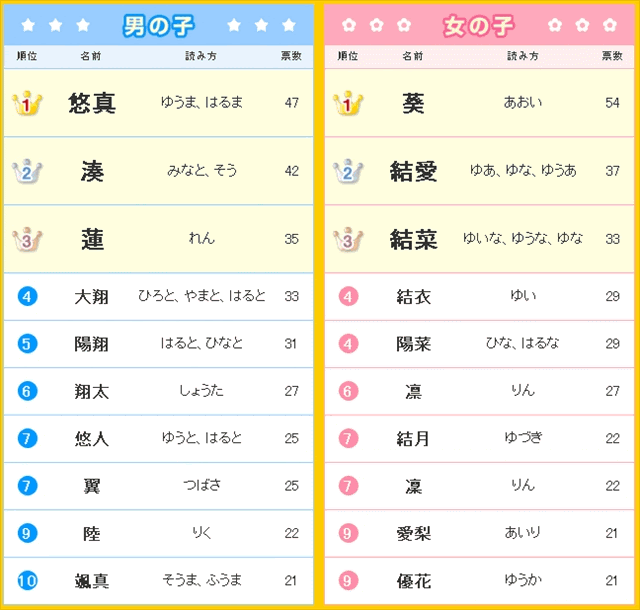 ラブリー可愛い 漢字 名前 最高の動物画像