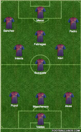 Chelsea Fc Starting Lineup Against Barcelona