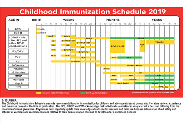 Newborn Baby Vaccination Chart With Price Philippines Newborn Baby