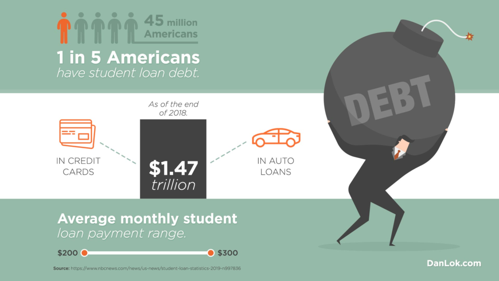 How to pay your student loans off