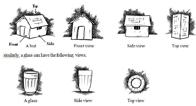 Become a help teaching pro subscriber to access premium printables. Visualising Solid Shapes Worksheet For Class 8 Mycbseguide Cbse Papers Ncert Solutions