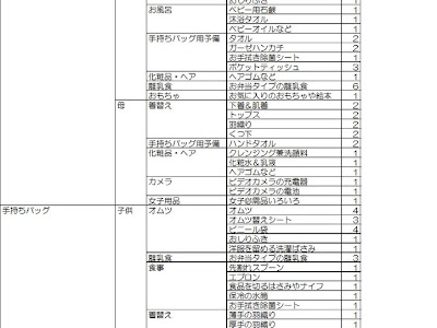 [コンプリート！] ディズニー お泊まり 持ち物 119124