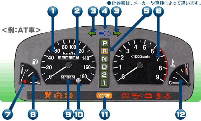 車 メーター 表示 C Kuruma