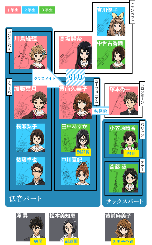 50 相関 図 アニメ すべてのアニメ画像