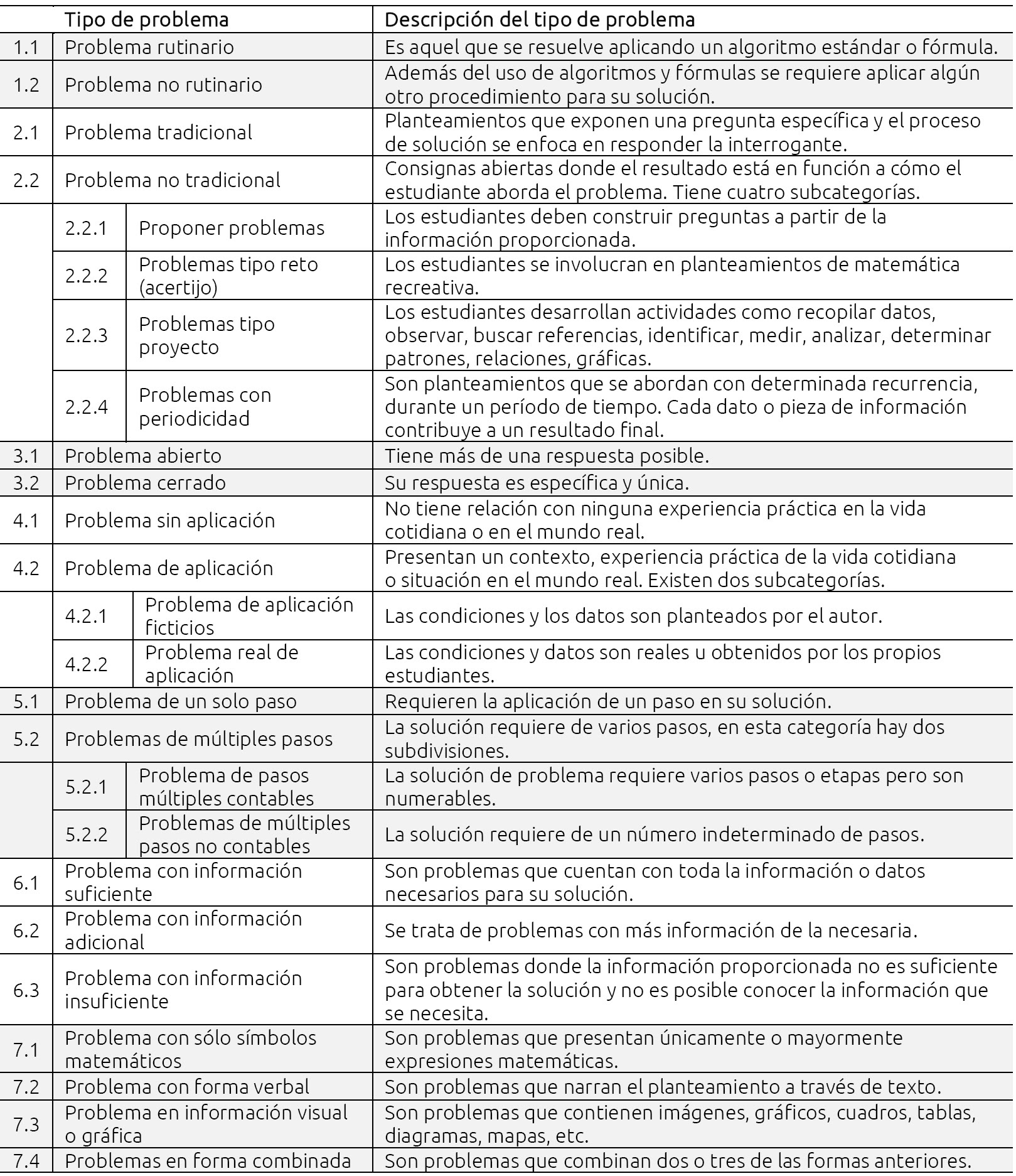 Respuestas Del Libro De Matematicas 2 Grado De Secundaria Libros Populares