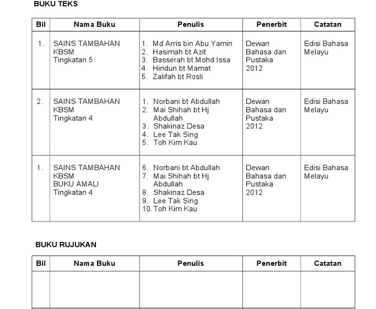 Buku Teks Bahasa Inggeris Tingkatan 4 - Berbagai Teks Penting