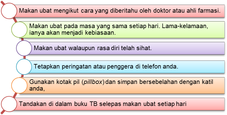 Ubat Perancang Yang Terbaik - Pertanyaan i