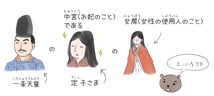 上 平安 時代 清少納言 イラスト 1037 Josspicturenogad