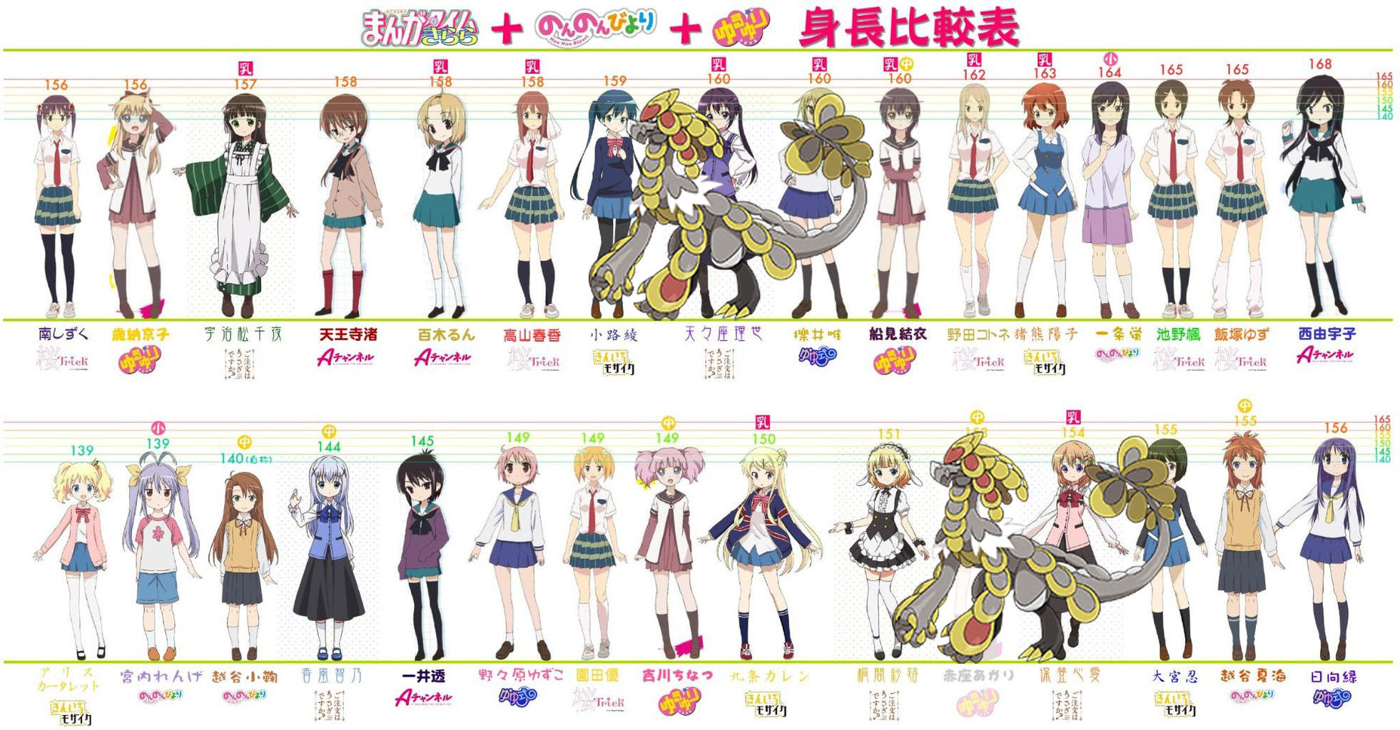 ポケモン 身長 一覧 最高のイラストと図面