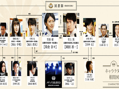 図書館 戦争 映画 あらすじ 293037-図書館戦争 映画 あらすじ