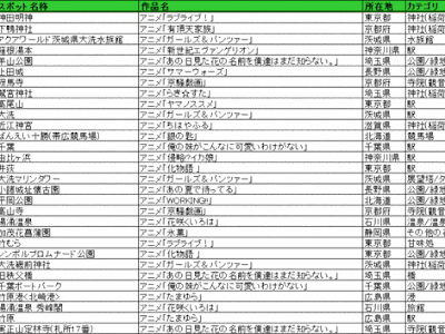 2013 アニメランキング 200128-2013 アニメランキング