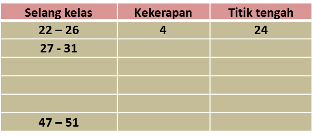 Soalan Matematik Graf Histogram - Kecemasan a