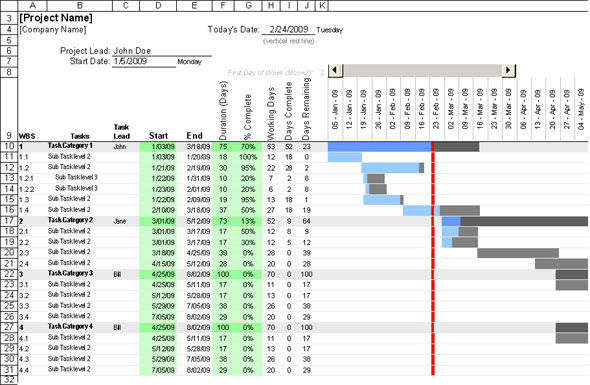 Carta Gantt Online Excel - New Sample z