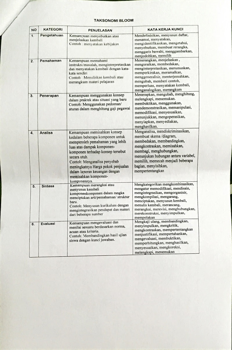 Contoh soal matematika c1 c2 c3 c4 c5 c6. Soal Hots Dan Kata Kerja Operasional Belajar Tiada Henti