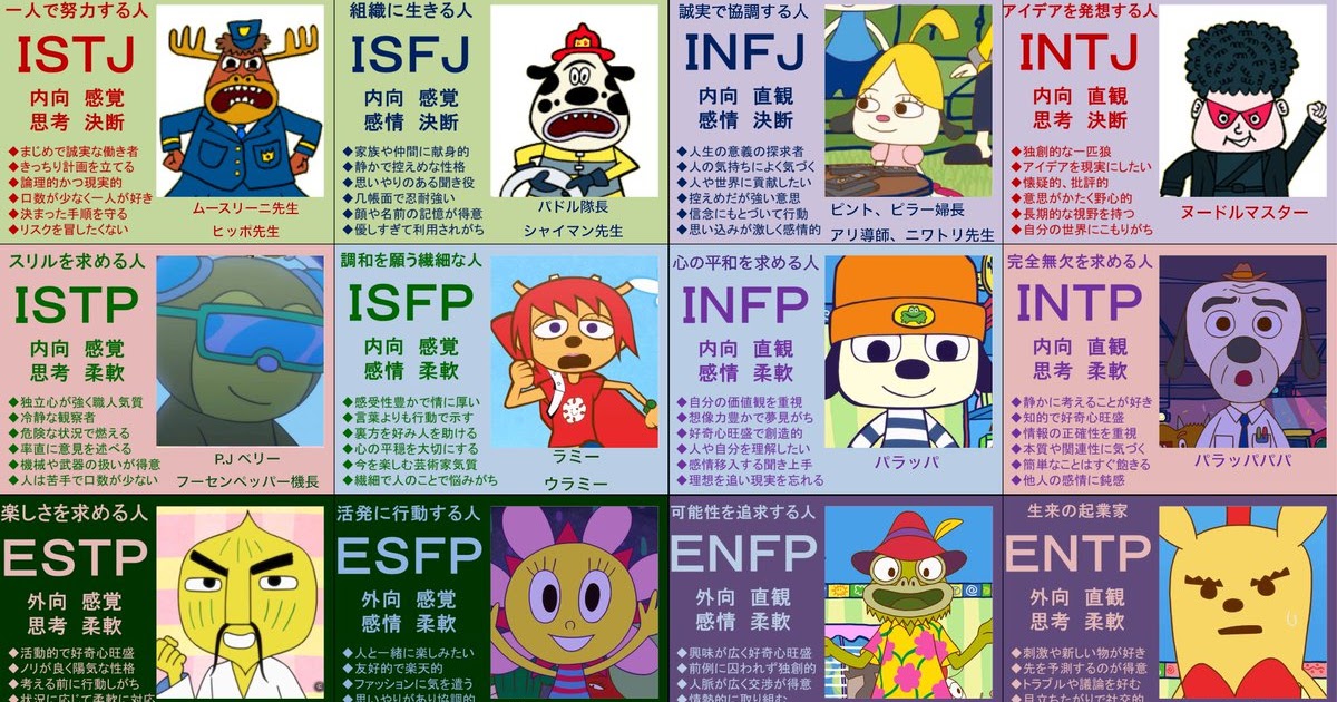 コンプリート Istj キャラ Istj キャラ