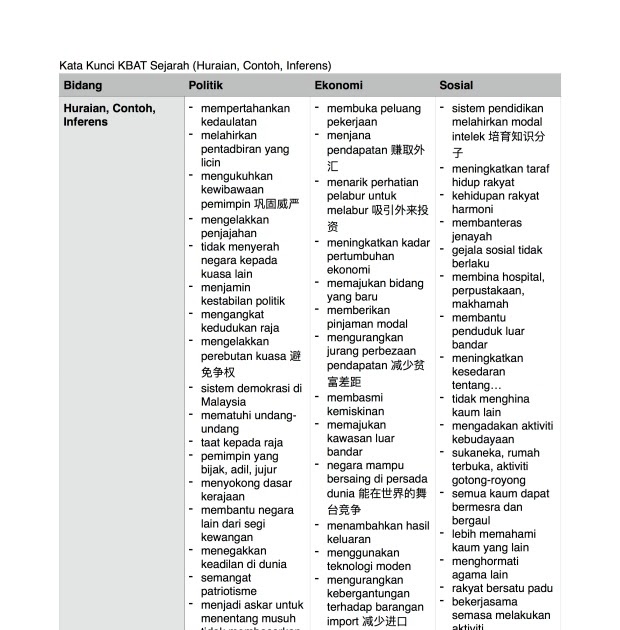 Contoh Soalan Kbat Sejarah Tingkatan 3 - Selangor w