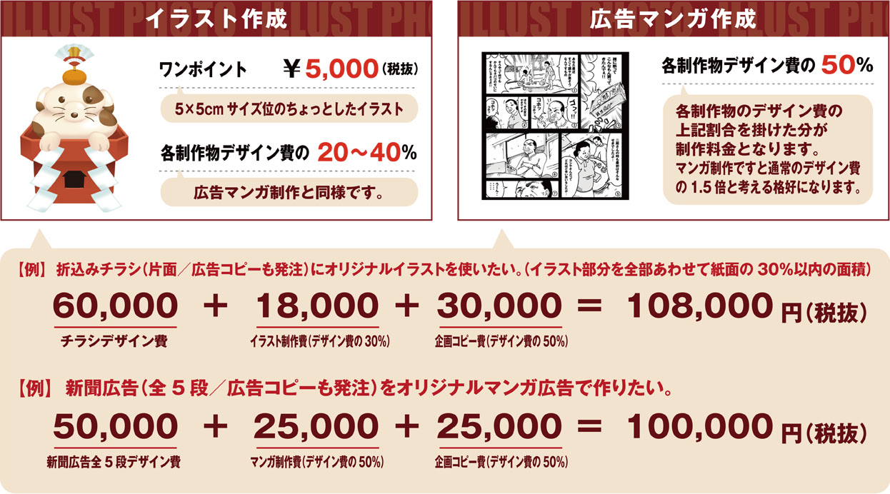 ベストセレクション イラスト 料金 表 Ituirasuto