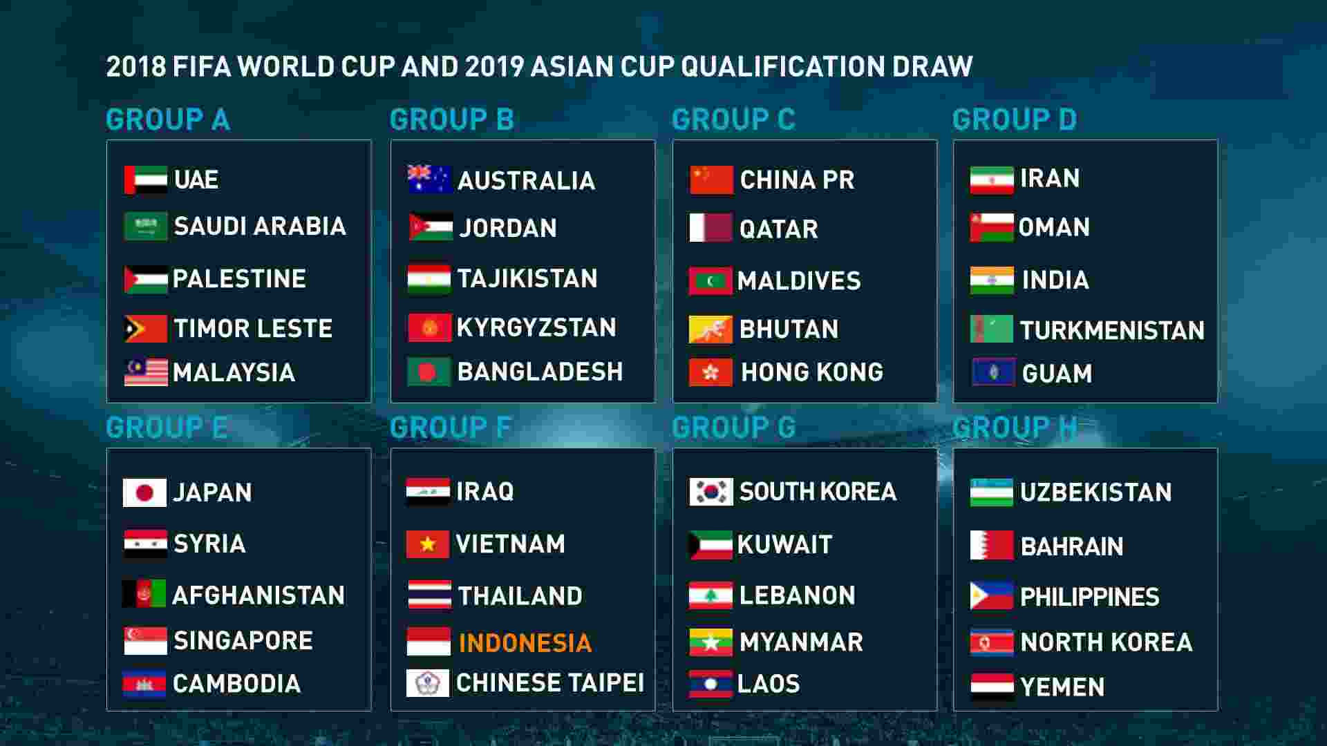 Gambar Hasil Drawing Piala Dunia 2018 Kata Kata