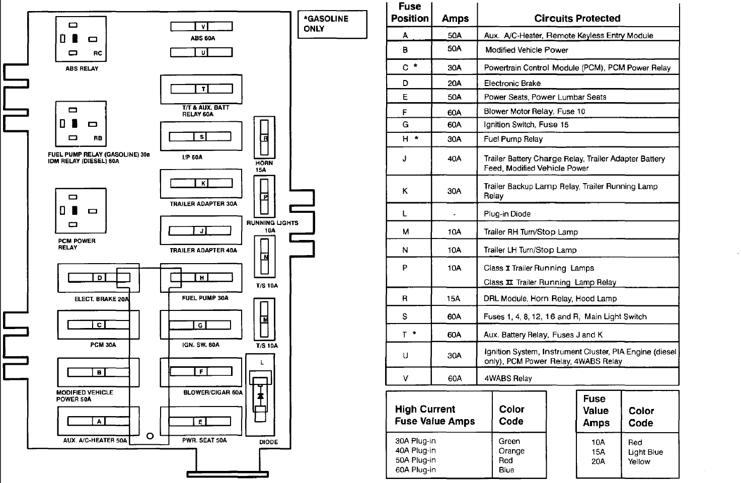 Instrument panel fuse box 1994 ford ranger pdf. 3286 1994 Ford Ranger Fuse Diagram Wiring Resources