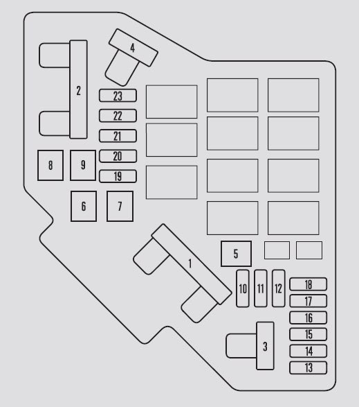 For 2008 Honda Cr V Fuse Box - Wiring Diagram & Schemas