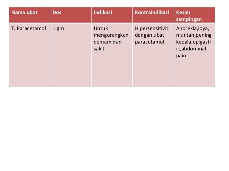 Diclofenac Sodium Ubat Untuk - Kronis q