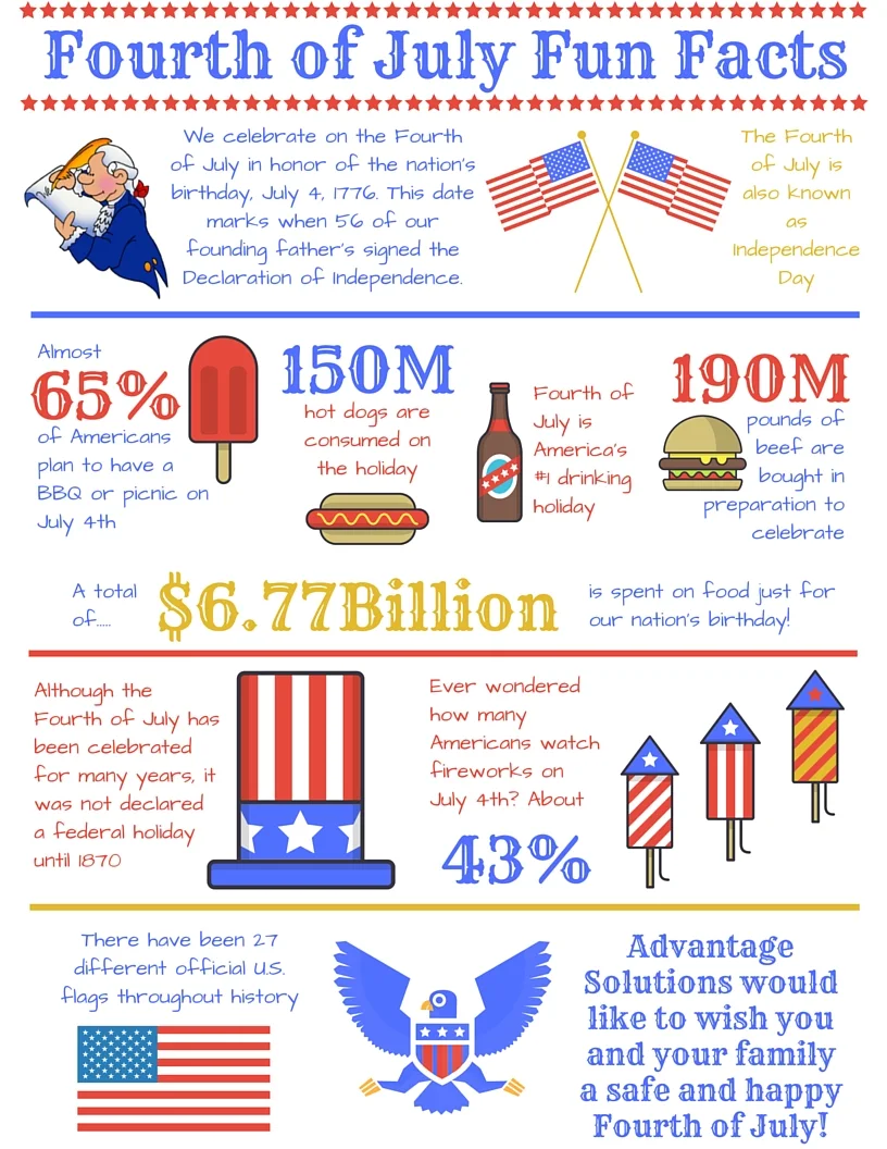 The 26+ Facts About 4Th Of July Trivia Fun Games Printable? They are a