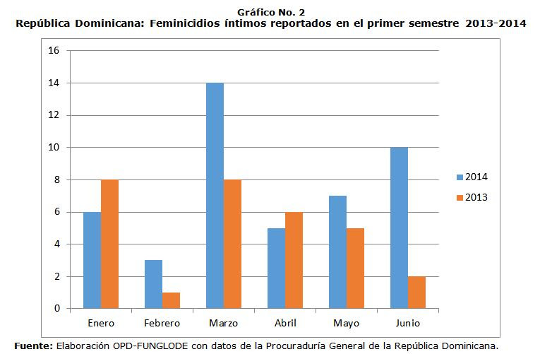 disminuir-feminicidios-imagen01