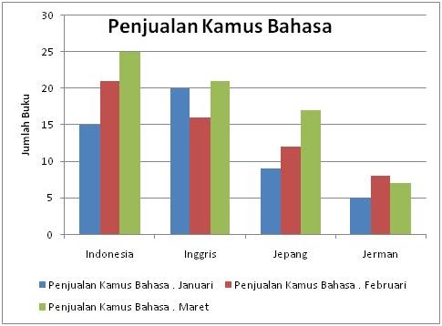 Contoh Grafik Dan Keterangan - Hontoh