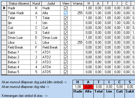Contoh Database Absensi Karyawan - This Mommas Misadventure
