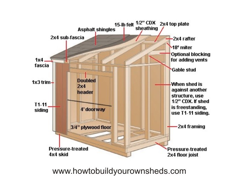 Sc: Snowblower storage shed ideas