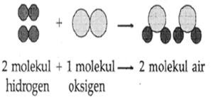 kimiaunsyiah: SIFAT SENYAWA ION 1.Struktur/susunan kristal qDalam