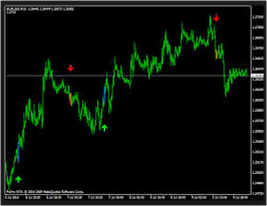 accurate non repainting forex mt4 arrow indicator