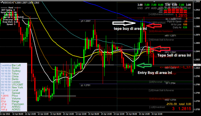 fx trading uae