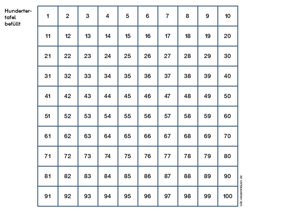 Leere Tabelle Zum Ausdrucken : Dauerkalender ...