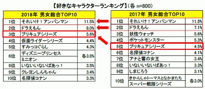 ディズニー 人気 キャラクター ランキング 18 の最高のコレクション すべてのイラスト画像