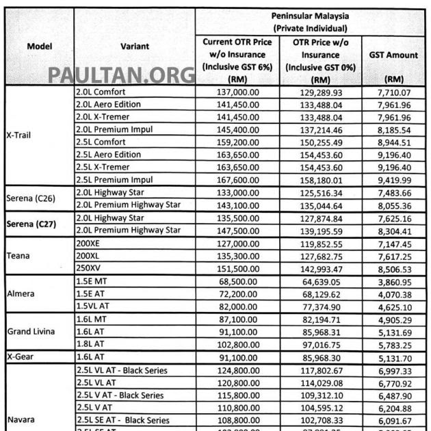 Perodua List Harga - Temblor En