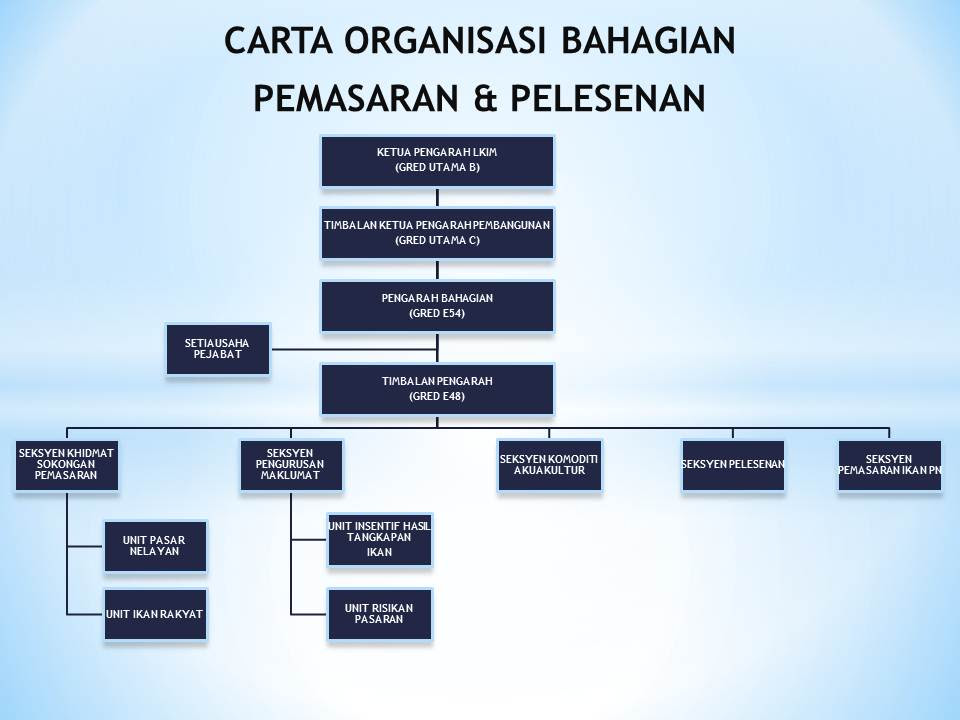 Surat Permohonan Pertukaran Bahagian - nKebaya