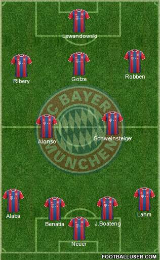 Prévia: Shakhtar Donetsk x Bayern de Munique - 2014-2015 ...