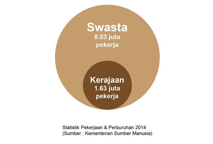 Contoh Soalan Peperiksaan Pegawai Eksekutif LHDN Gred 41 