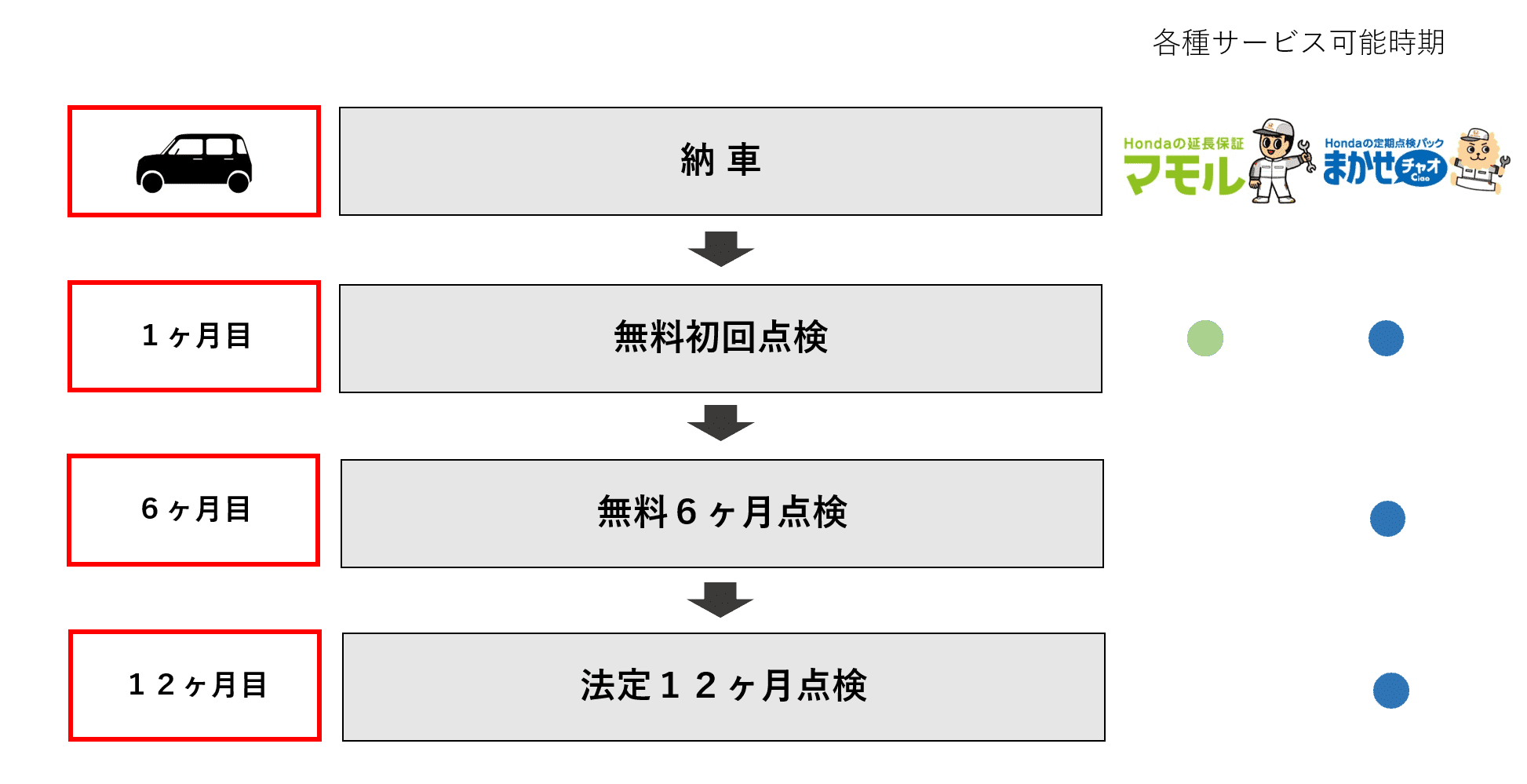 いろいろ メンテナンスパック ホンダ ホンダドリーム メンテナンスパック オイル交換