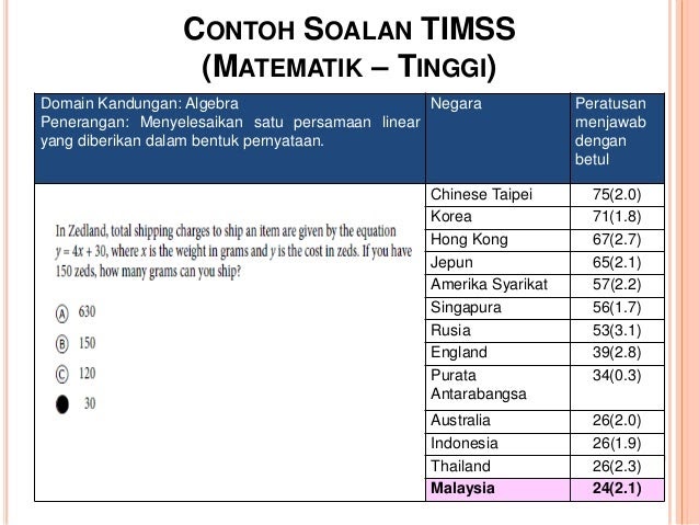 Contoh Soalan Matematik Persamaan Linear Serentak 