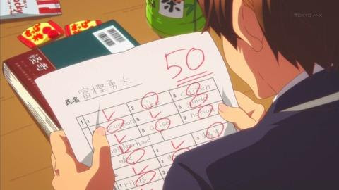アニメ画像について 元のアニメ テスト
