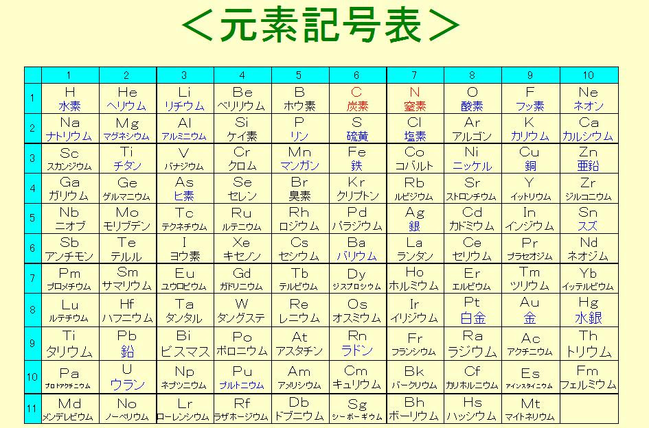 最高のマインクラフト Hd限定鉄 原子 記号