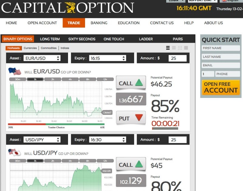 binary options trading canada