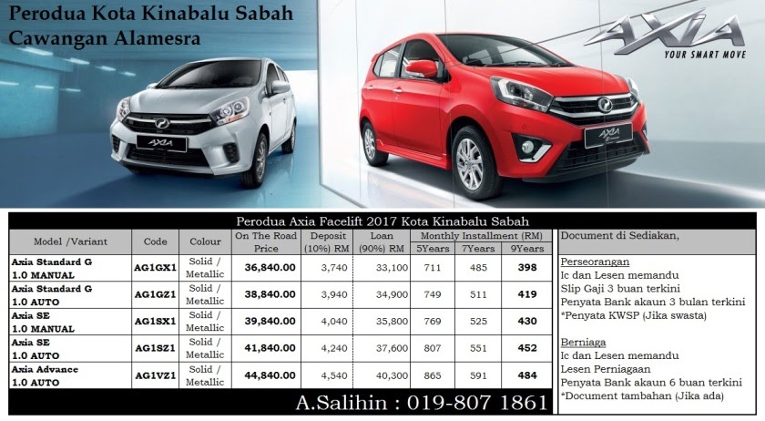 Harga Perodua Alza 2019 Tanpa Gst - Krikilan c