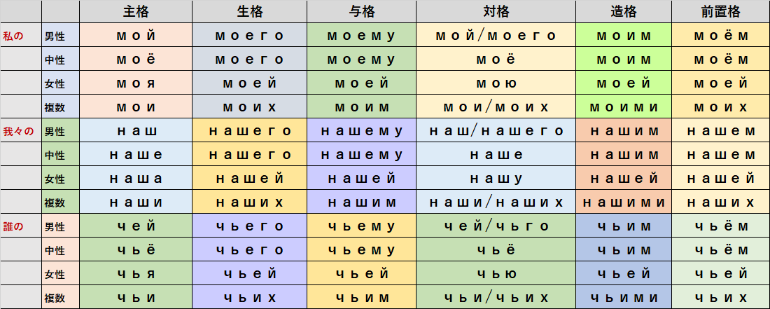 最新 代名詞 覚え 方 最優秀ピクチャーゲーム