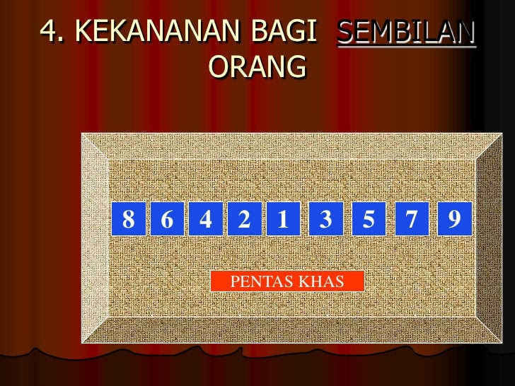 CaTaTaN JeMaRi AnAk PaNtAi: Pengurusan Majlis Rasmi